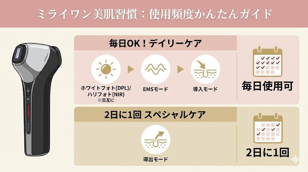 マイトレックスミライワン　使用頻度