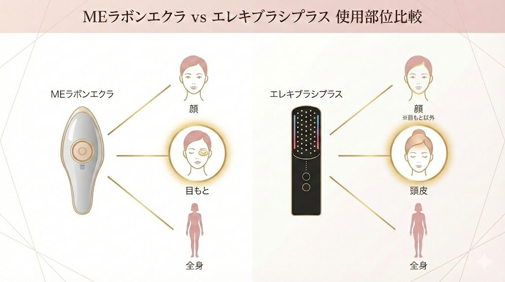 MEラボンエクラとエレキブラシプラス 使用部位の違い比較