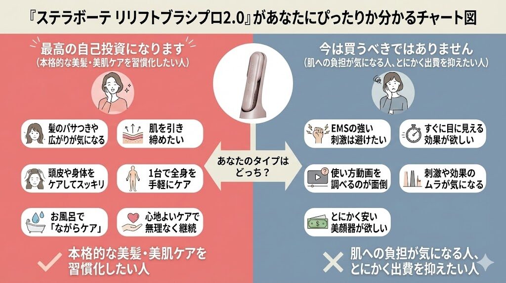 ステラボーテリフトブラシ口コミ　あなたにぴったりか分かるチャート図