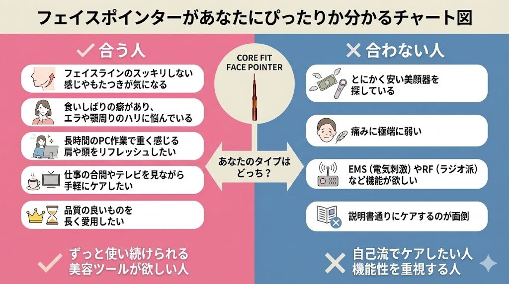 フェイスポインター口コミ　あなたにぴったりか分かるチャート図