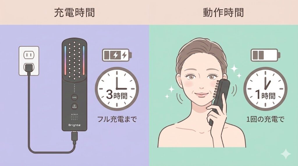 ブライトエレキブラシ 充電・動作時間