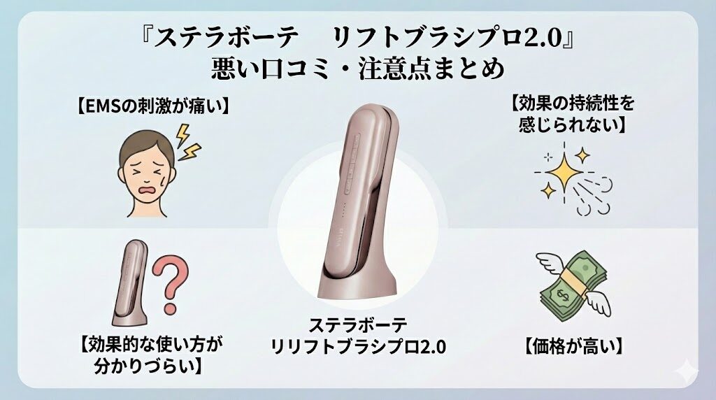 ステラボーテリフトブラシプロ2.0の悪い口コミ（デメリット）