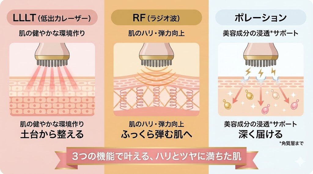 ステラボーテリフトブラシプロ2.0　肌のツヤ・ハリへの効果