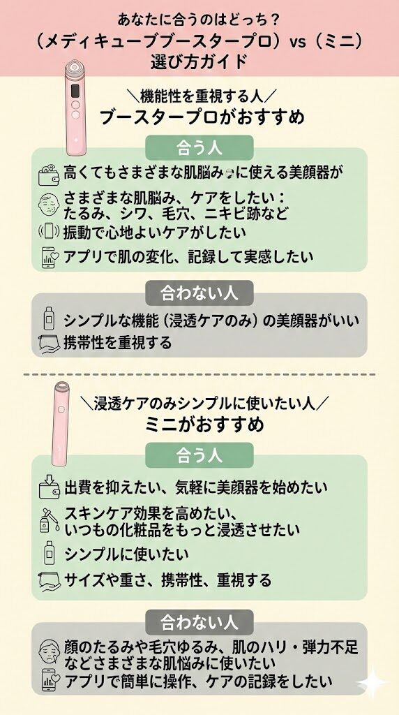 メディキューブブースタープロとミニの違い　選び方ガイド
