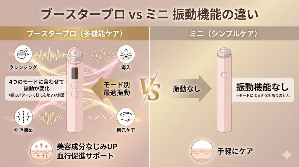 メディキューブブースタープロとミニ　振動の違い比較