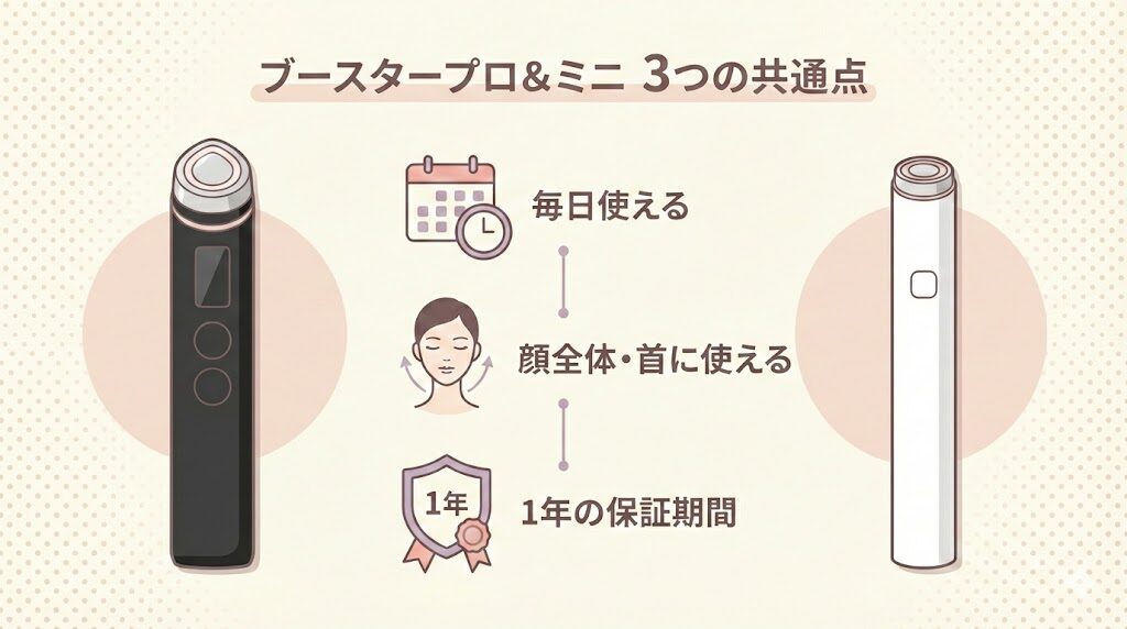 メディキューブブースタープロとミニを比較！共通点は3個