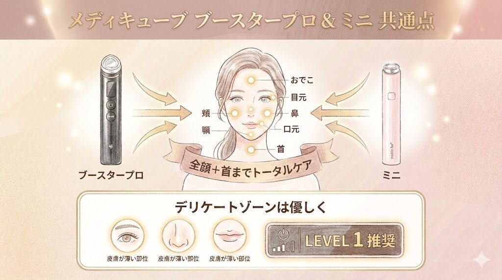 メディキューブブースタープロとミニの共通点　顔全体や首に使える