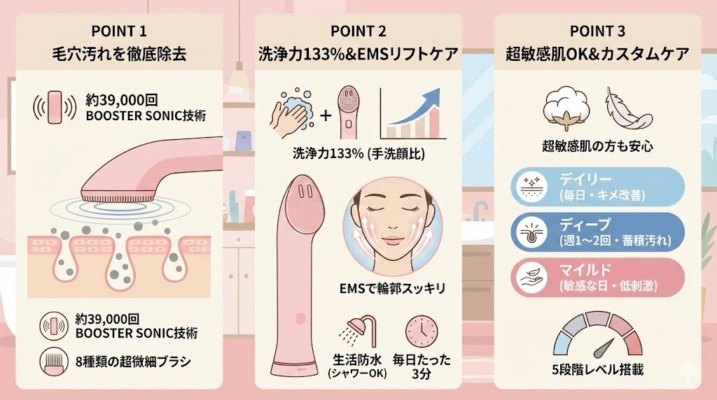 メディキューブブースタープロミニプラス　振動リフトクレンザーの特徴