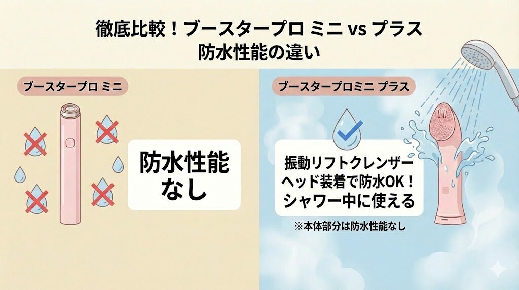メディキューブブースタープロミニとプラス　防水性能の違い比較