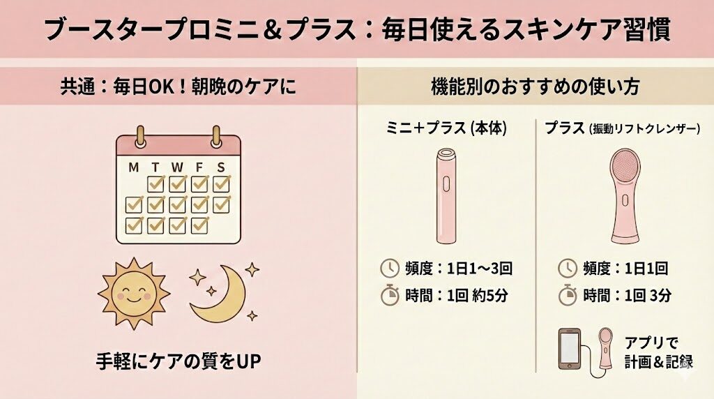 メディキューブブースタープロミニとプラス　毎日ケアできる