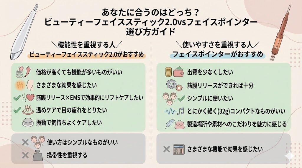 ビューティーフェイススティックとフェイスポインターどっちがいい？