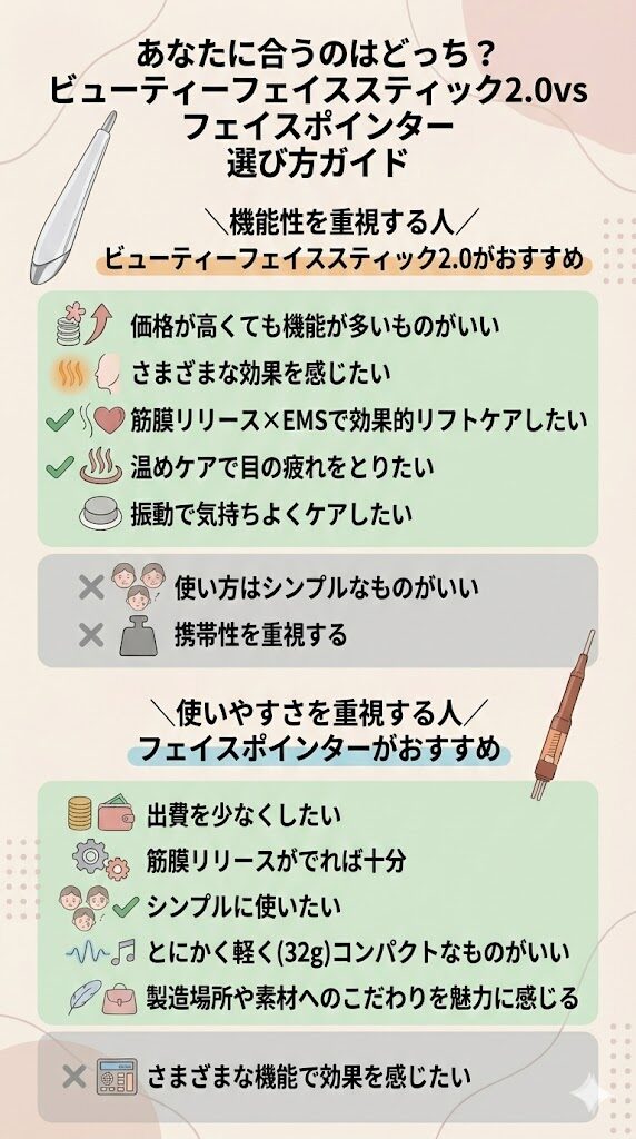 ビューティーフェイススティックとフェイスポインターの違い　選び方ガイド