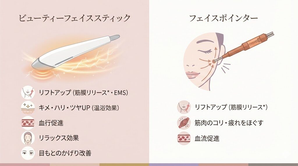ビューティーフェイススティックとフェイスポインターの期待できる効果の違い比較