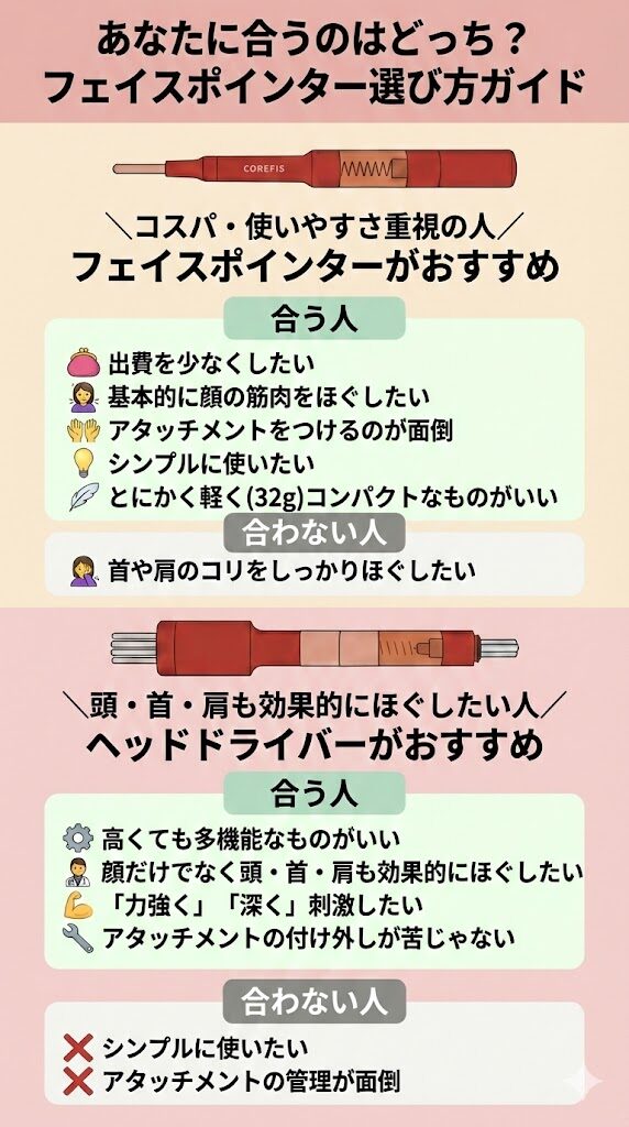 フェイスポインターとヘッドドライバーの違い　選び方ガイド