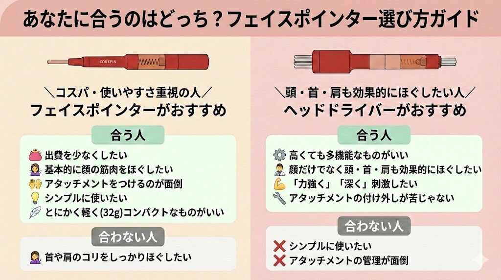 フェイスポインターとプロ(ヘッドドライバー)どっちがいい？