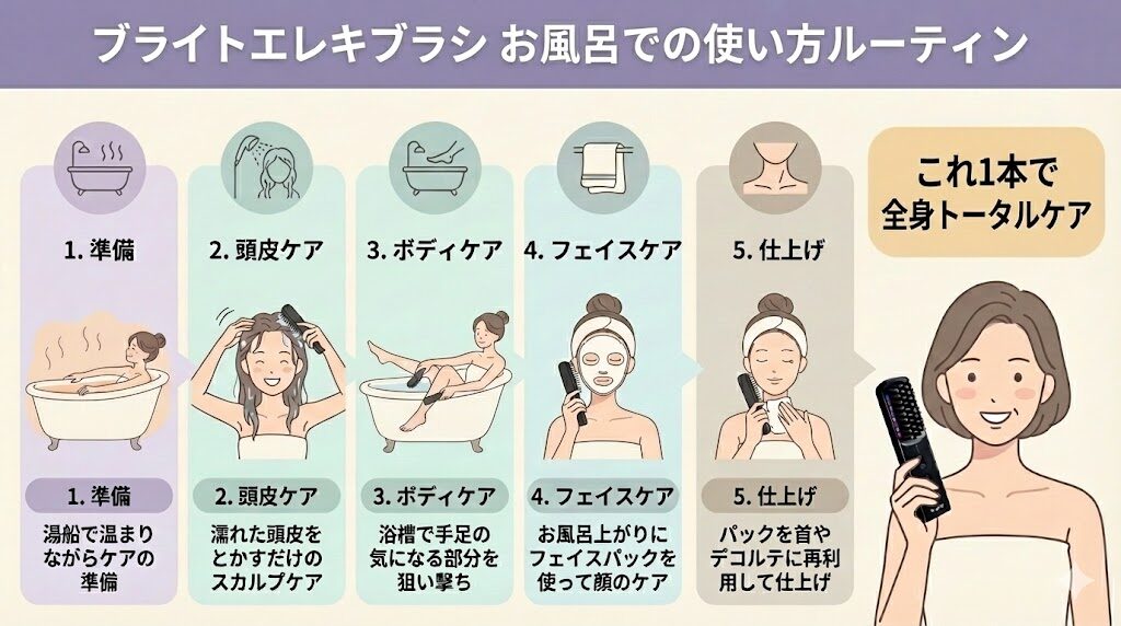 ブライトエレキブラシお風呂での使い方!私のルーティン