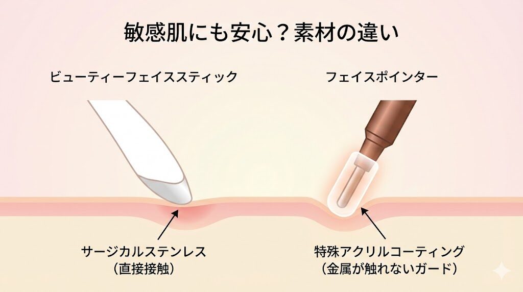 ビューティーフェイススティックとフェイスポインター違い　肌が触れる部分の素材の比較