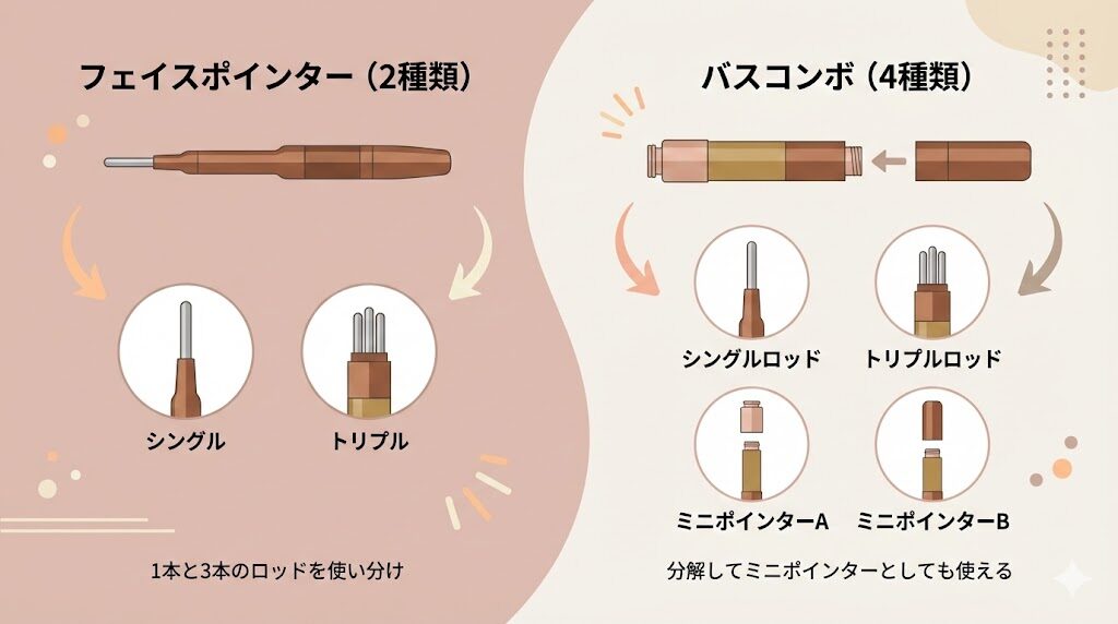 フェイスポインターとバスコンボの使い方の比較