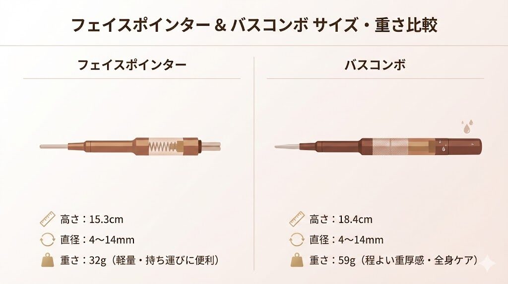 フェイスポインターとバスコンボのサイズ・重さの比較