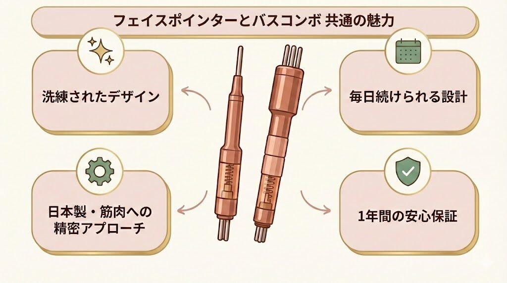 フェイスポインターとプロ(ヘッドドライバー)の共通点は4個
