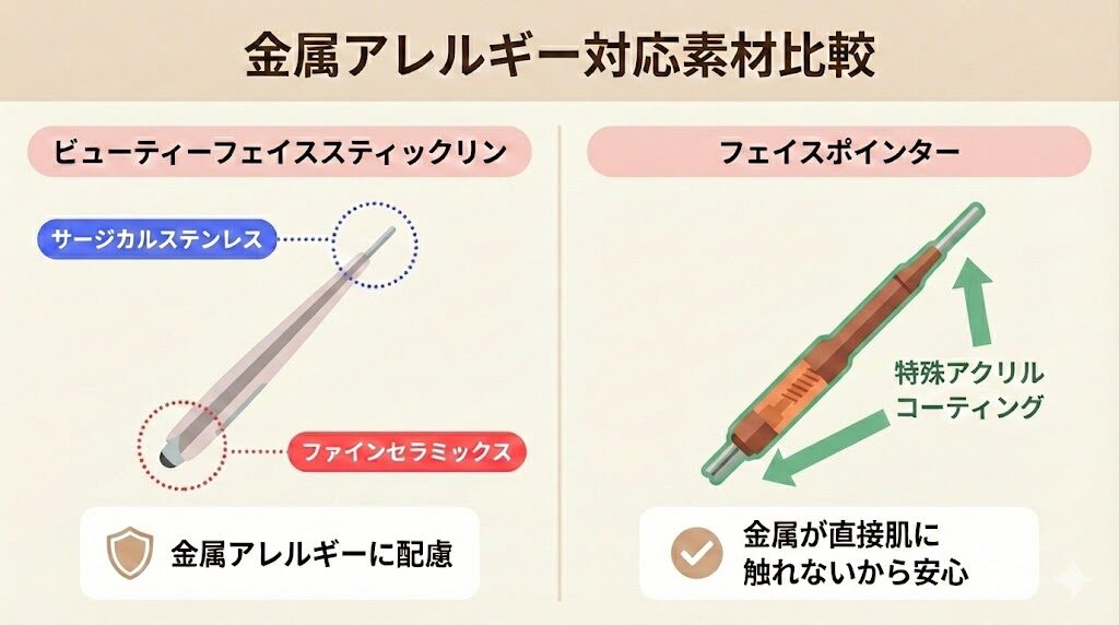 ビューティーフェイススティックリンとフェイスポインター　肌に触れる部分の素材の比較