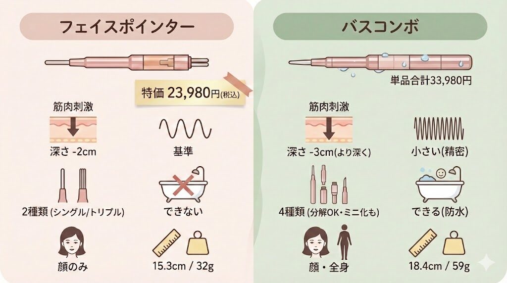 フェイスポインターとバスコンボの違い比較　まとめ図解
