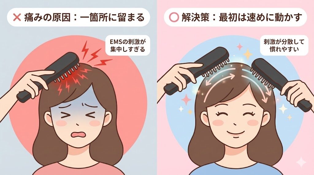 ブライトエレキブラシ ゆっくり動かすと痛みを感じやすい