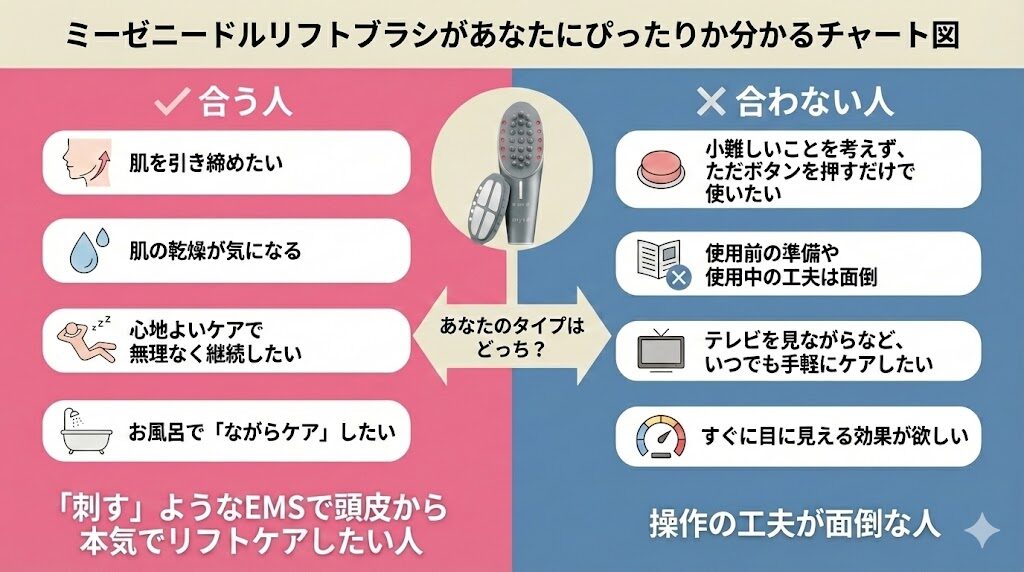 ミーゼニードルリフトブラシ口コミ あなたにぴったりか分かるチャート図