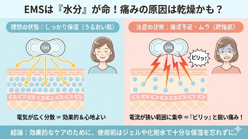 ブライトエレキブラシ痛みの原因 保湿のムラ