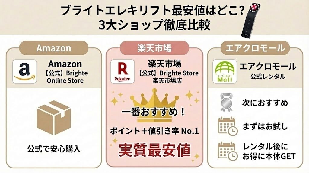ブライトエレキリフト最安値はどこ？3大ショップ徹底比較