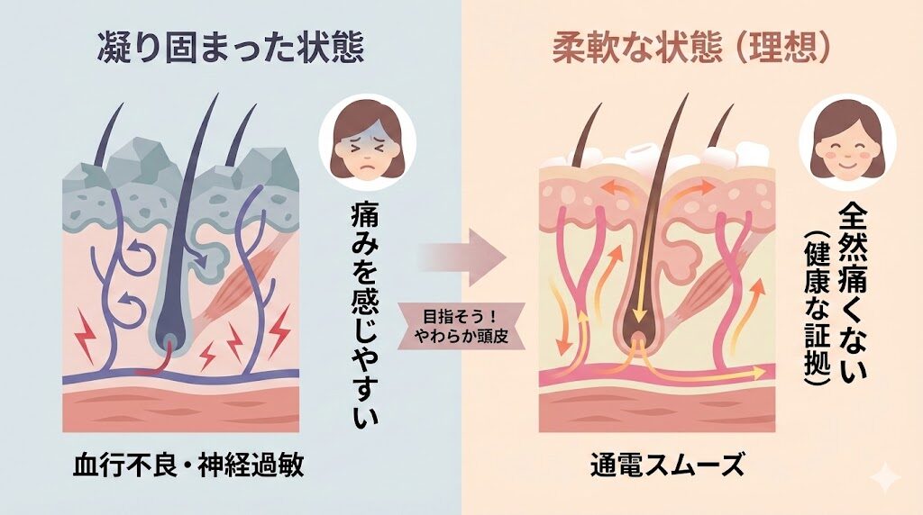 ブライトエレキブラシ 頭皮への痛みの違い