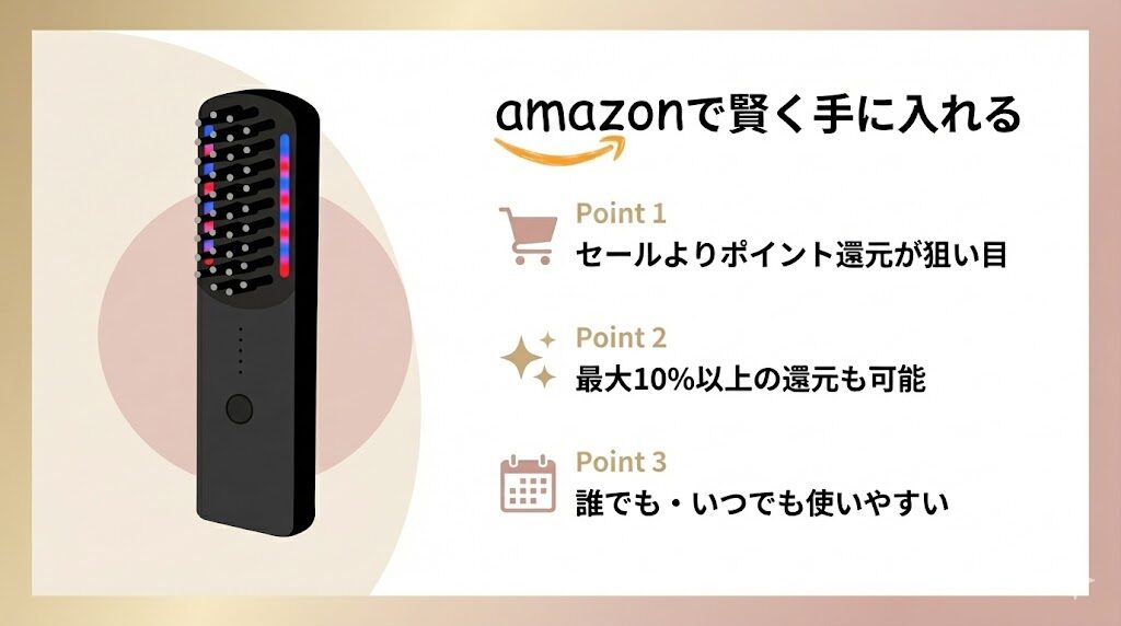 ブライトエレキブラシ最安値で買うには　Amazonの特徴