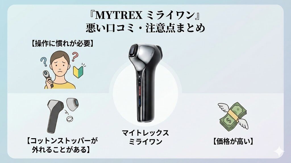 マイトレックスミライワン 悪い口コミまとめ