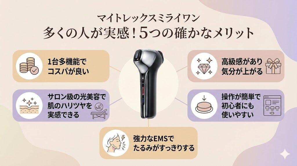 マイトレックスミライワンの良い口コミ(メリット)まとめ