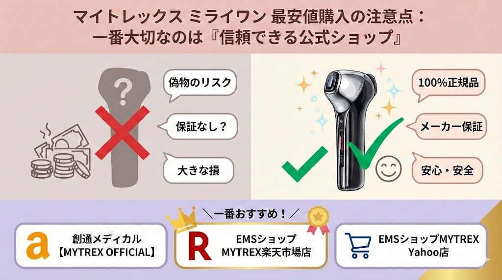 マイトレックスミライワンを最安値で買うときの注意点