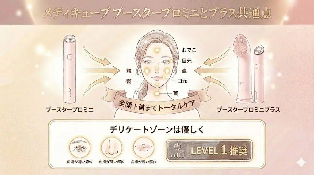 メディキューブブースタープロミニとプラスの共通点　顔全体や首に使える