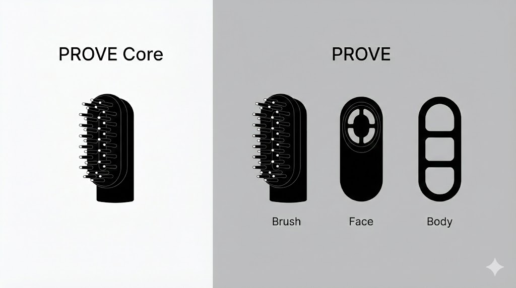 プルーヴコアとプルーヴ　アタッチメントの違い比較