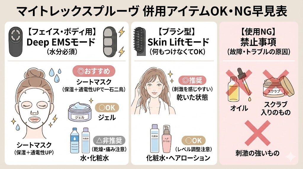 マイトレックスプルーヴ　モード別併用アイテム