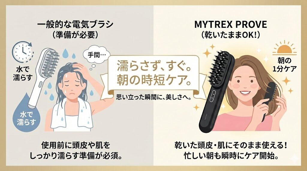 マイトレックスプルーヴ　手間なくすぐに使える