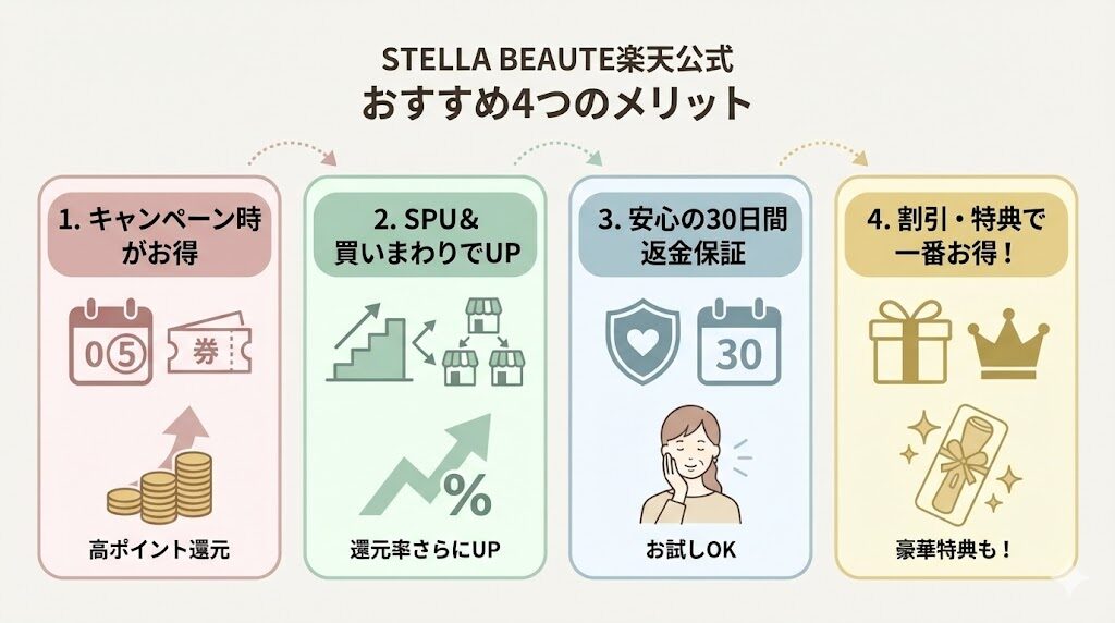 ステラボーテリフトブラシ最安値　楽天市場が一番おすすめ