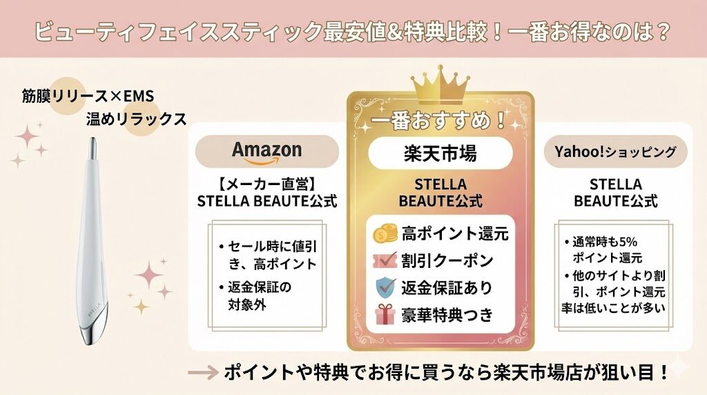 ビューティーフェイススティック最安値＆特典比較！一番お得なのは？