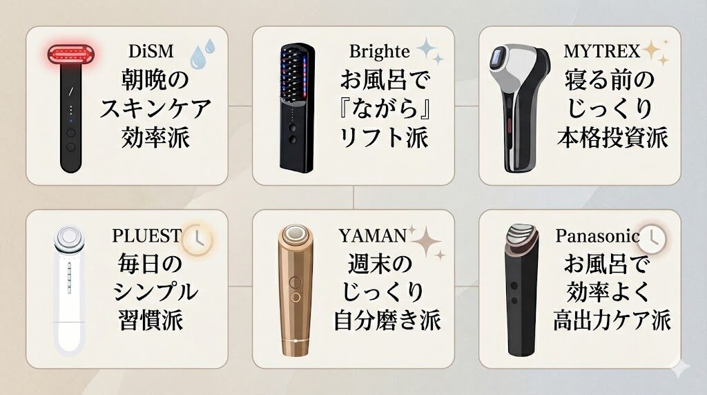 40代【タイプ別比較表】あなたの「ケア習慣（朝・夜・お風呂）」で選ぶおすすめモデル