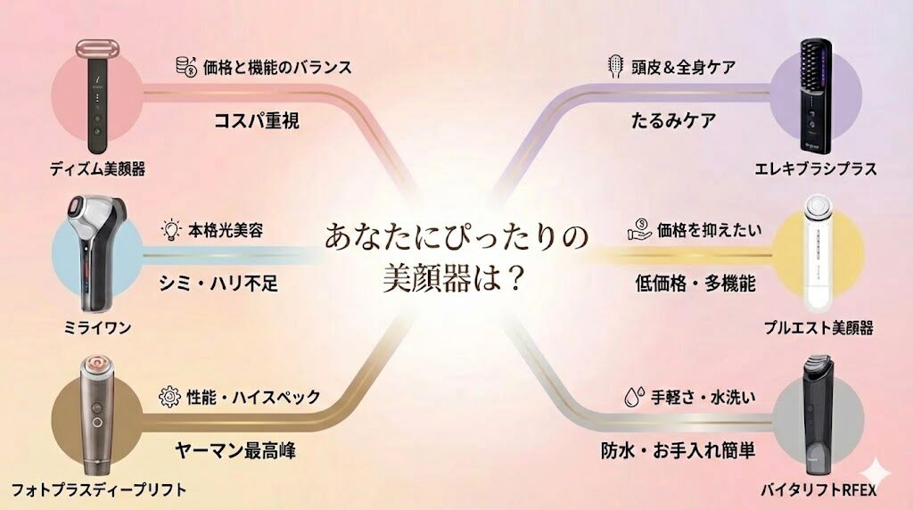 40代が買ってよかった美容家電まとめ