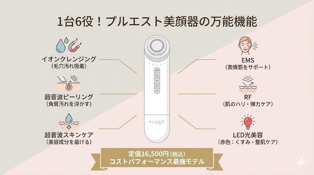 プルエスト美顔器　6つの機能