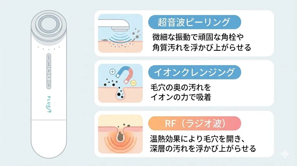プルエスト美顔器の落とすケア