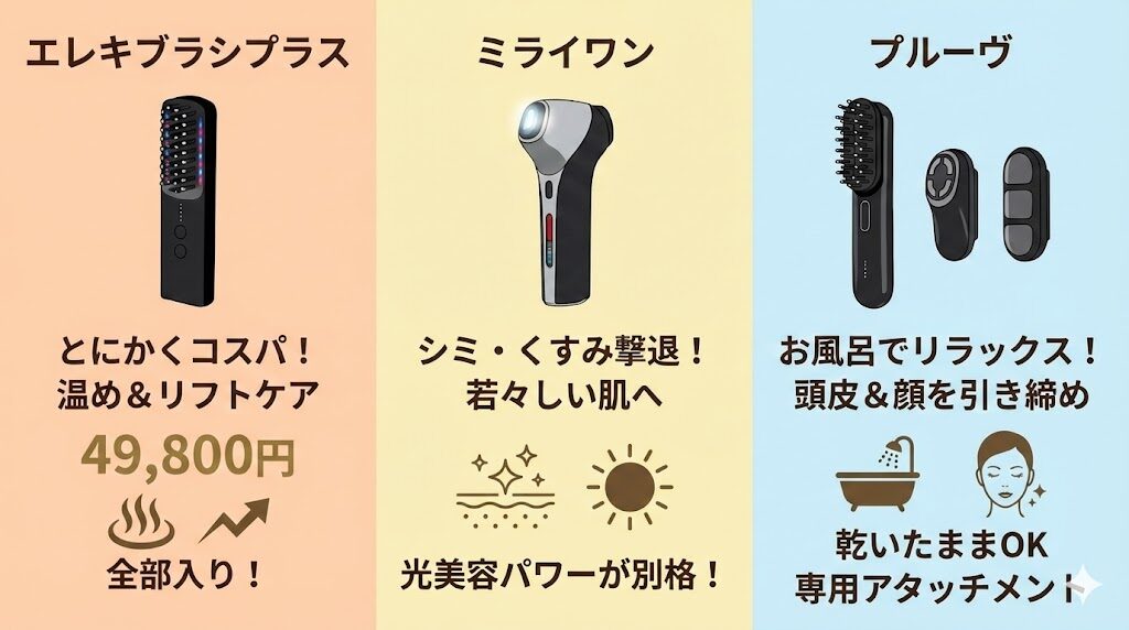 マイトレックスプルーヴと他モデルとの違いを比較