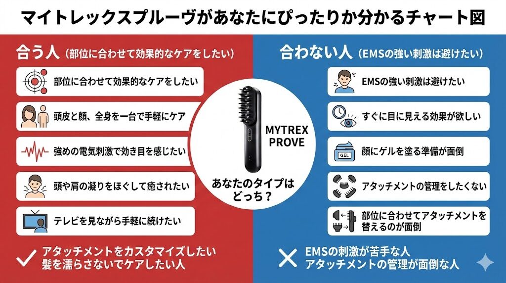 マイトレックスプルーヴ　あなたにぴったりか分かるチャート図