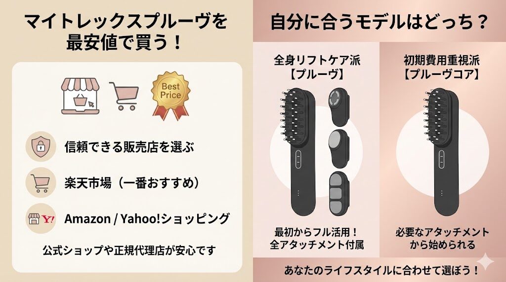 マイトレックスプルーヴを最安値で買うときの注意点