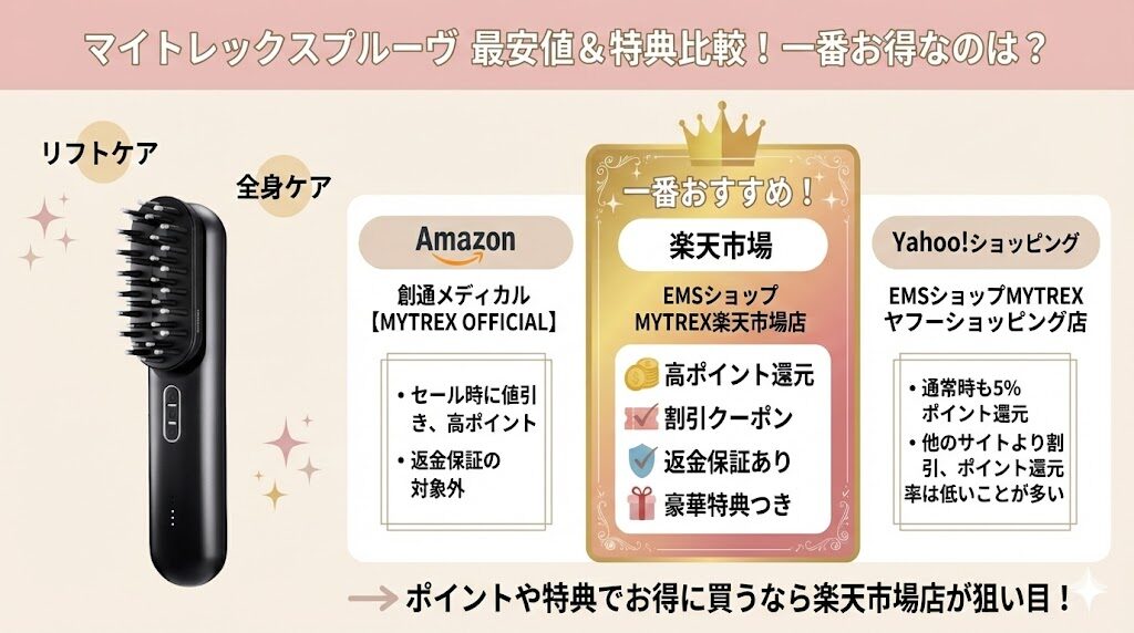 マイトレックスプルーヴ最安値＆特典比較！一番お得なのは？