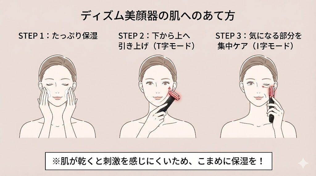 ディズム美顔器の肌へのあて方